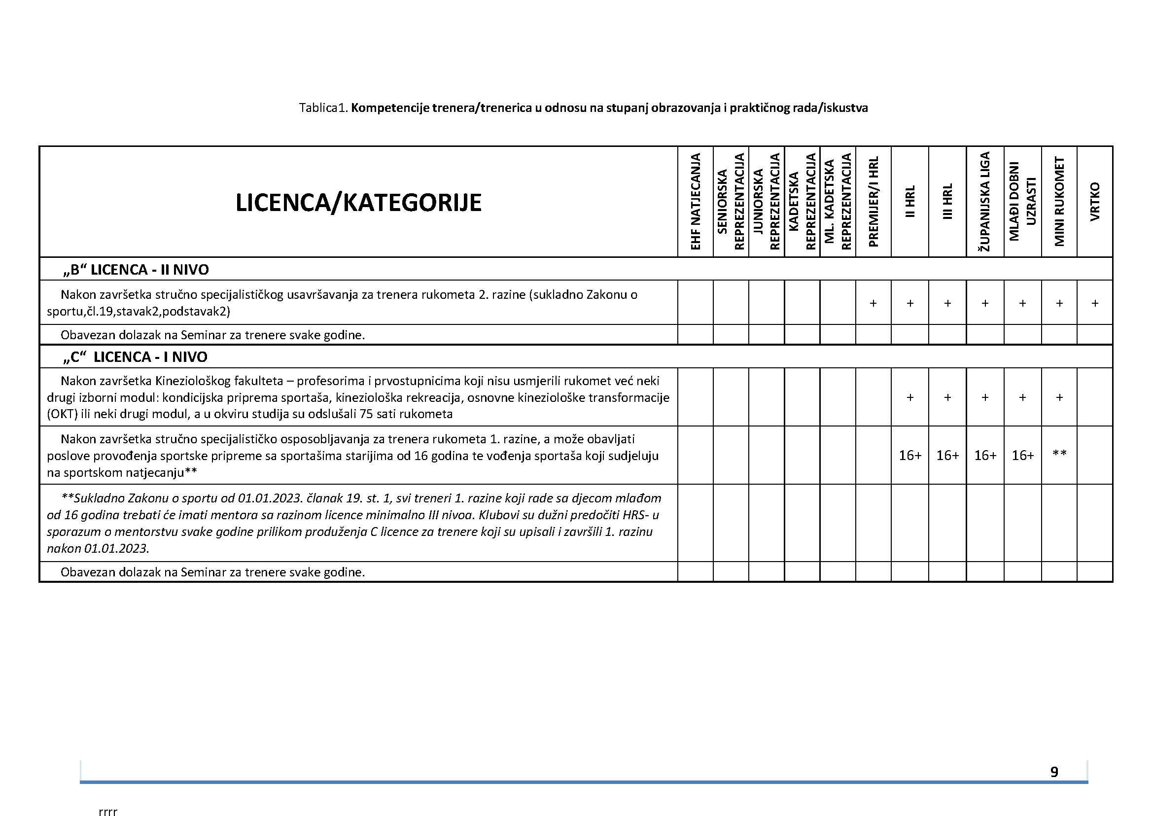 PROPISNIK 2025_Page_09